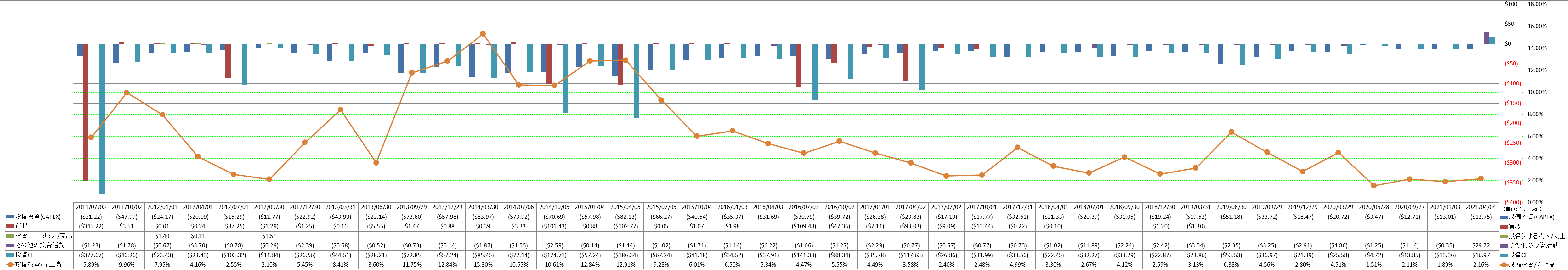 investing-cash-flow