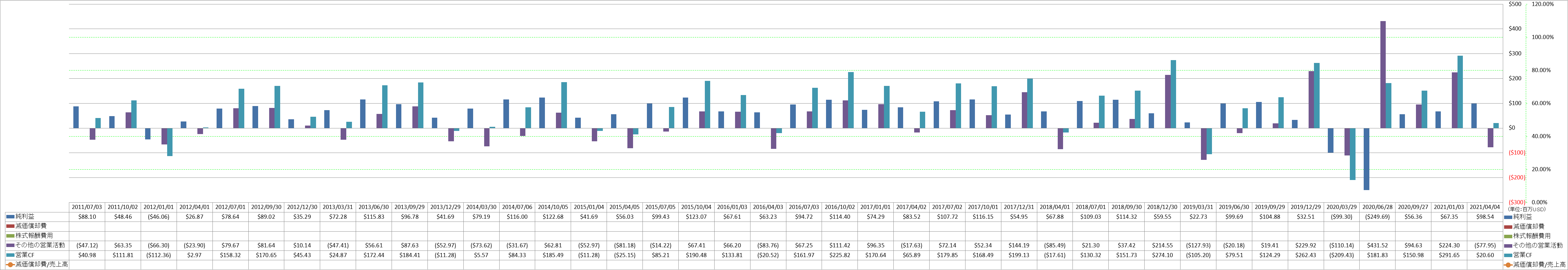 operating-cash-flow