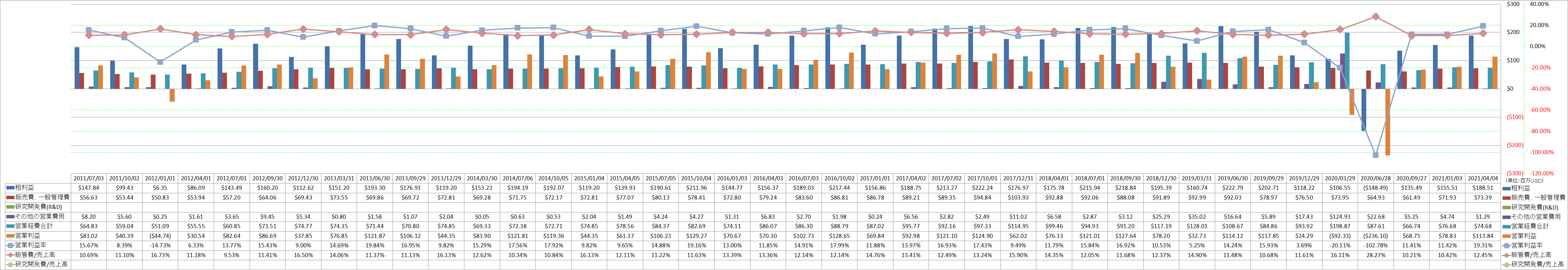 operating-income