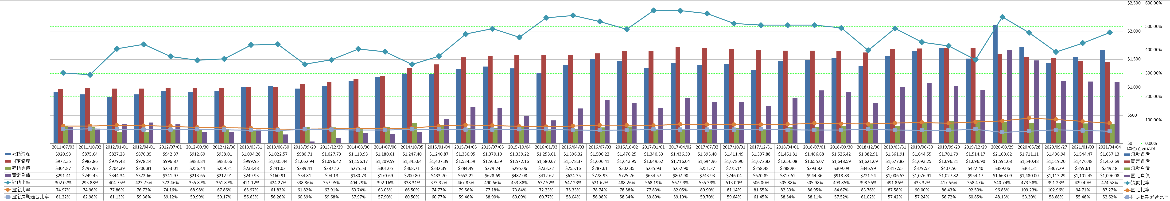 financial-soundness-2