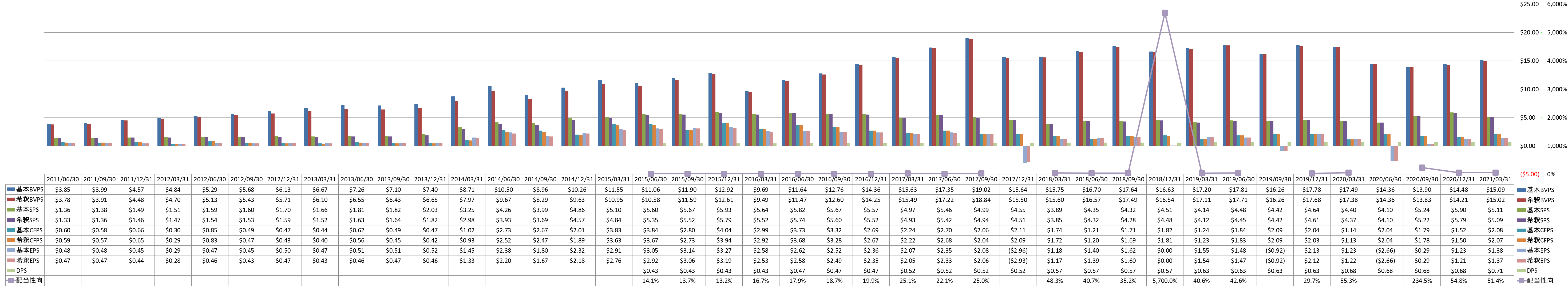 per-share-data-1