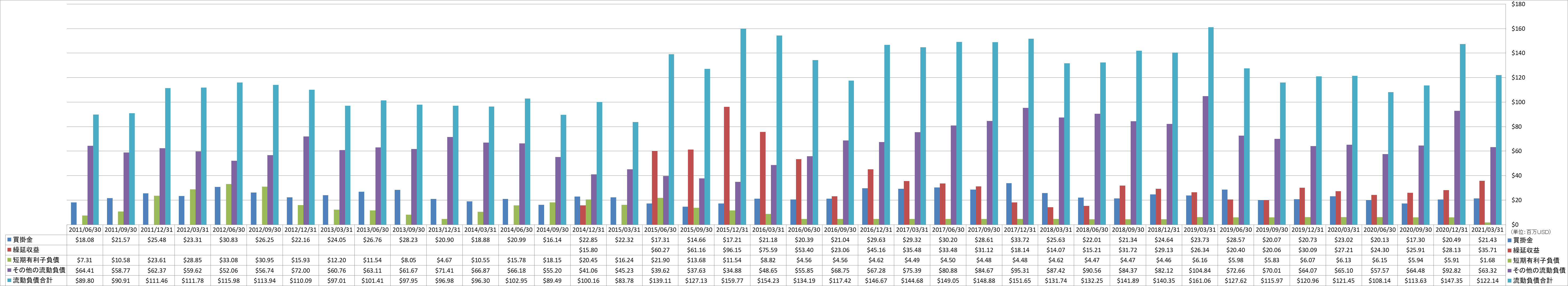 current-liabilities