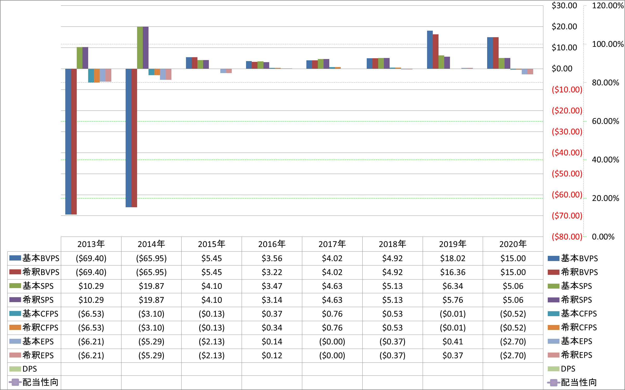 per-share-data-1