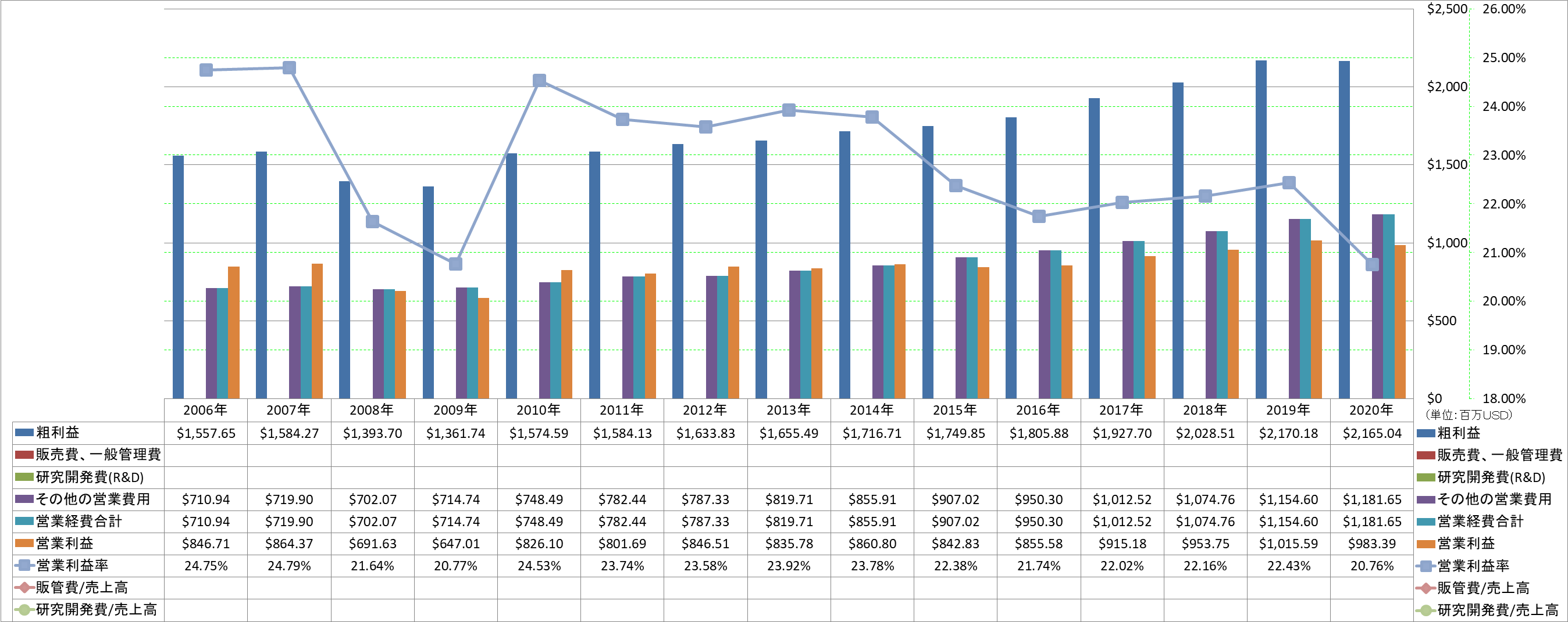 operating-income