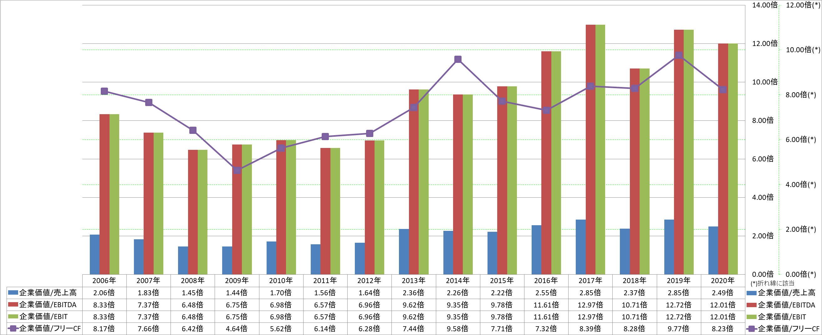 per-share-data-4