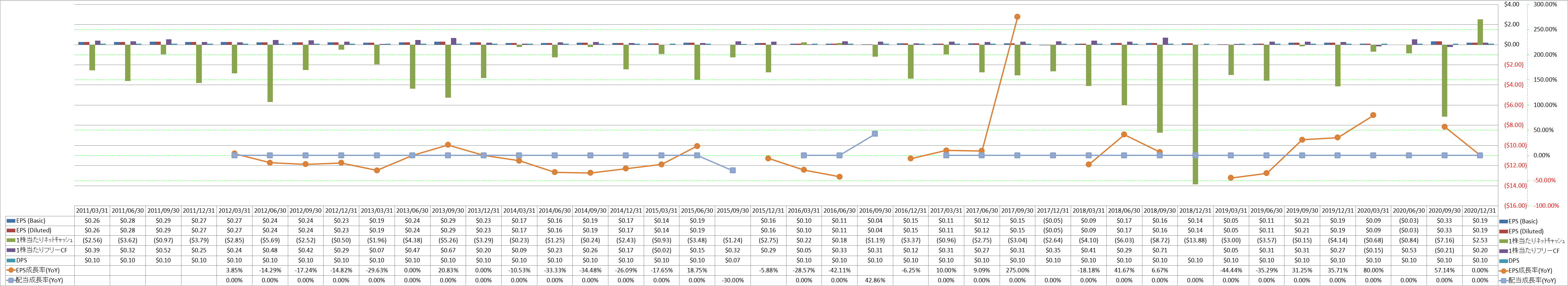 per-share-data-2