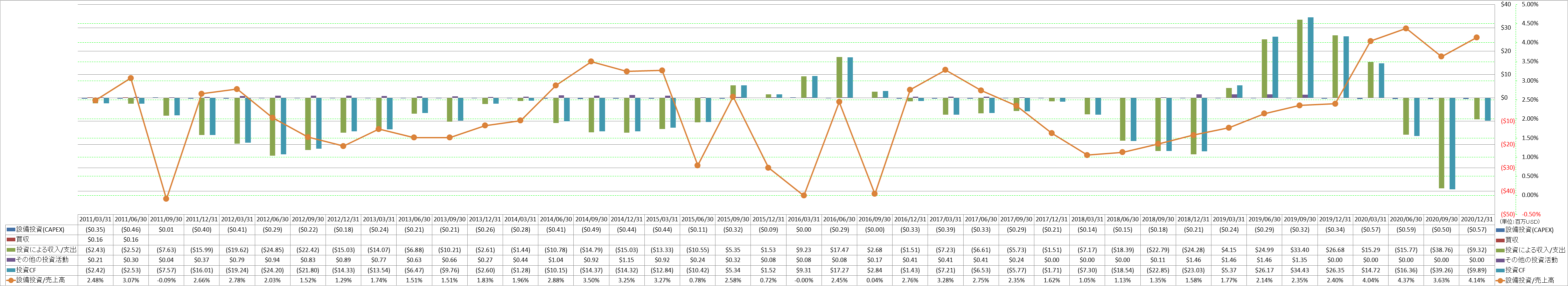 investing-cash-flow