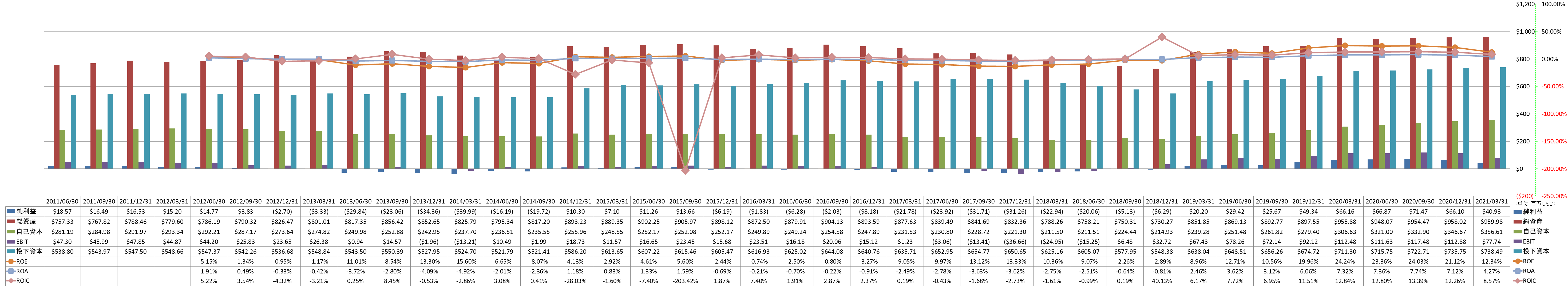 profitability-2