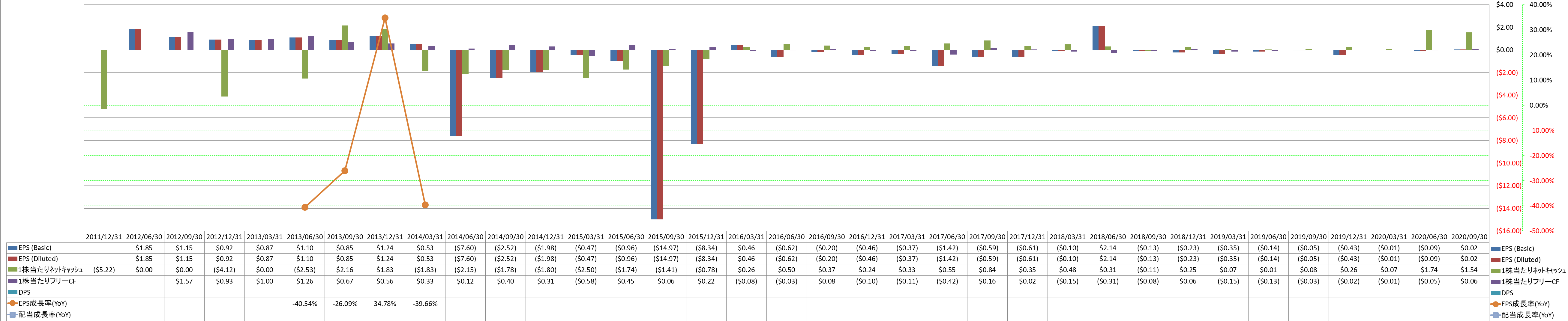 per-share-data-2