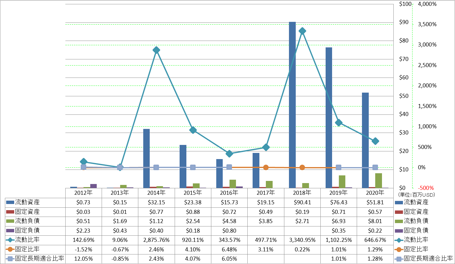 financial-soundness-2