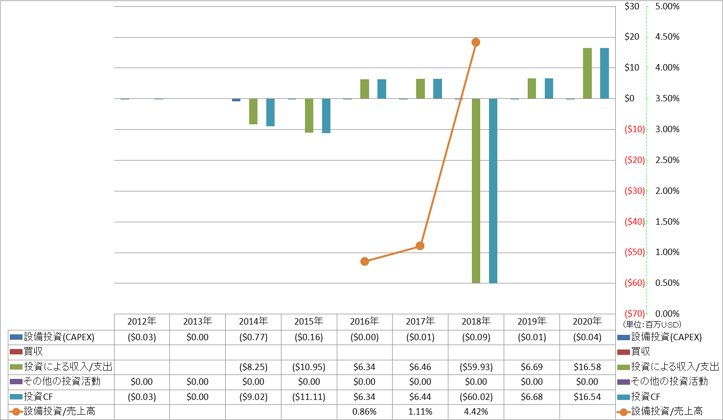 investing-cash-flow