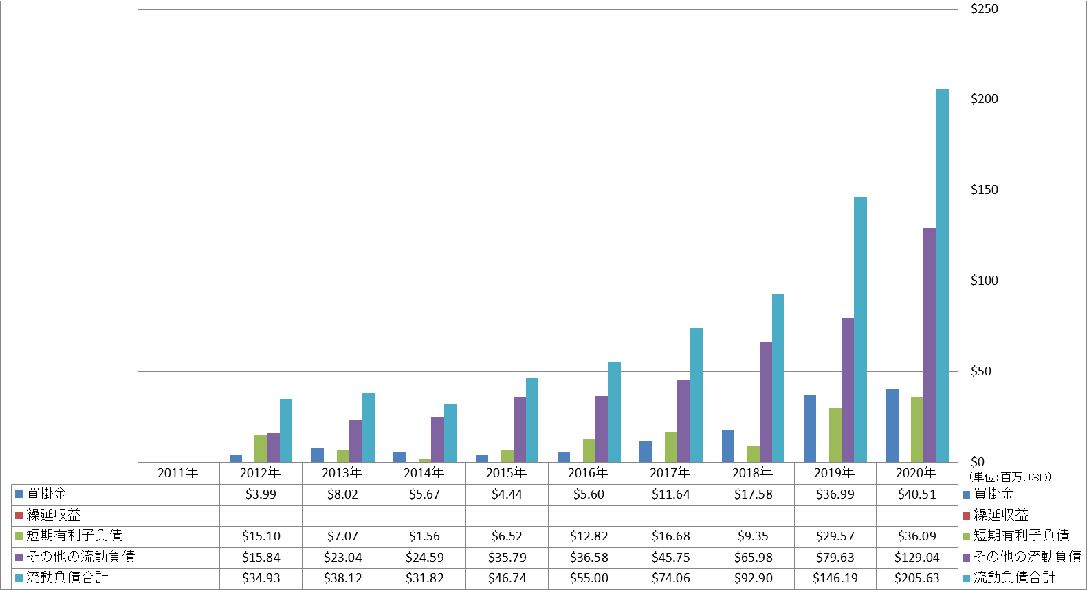 current-liabilities