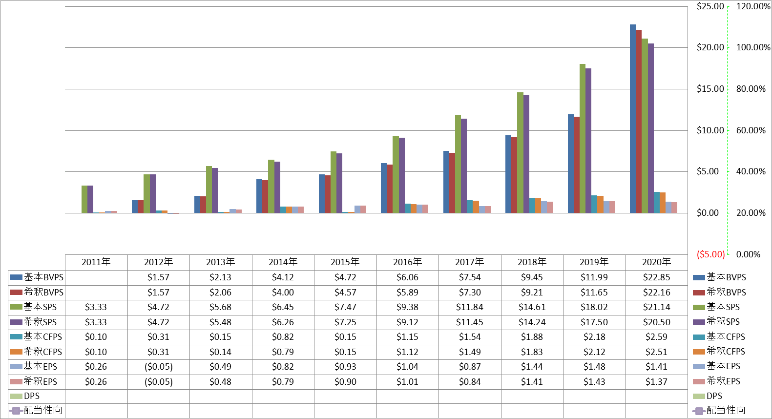 per-share-data-1