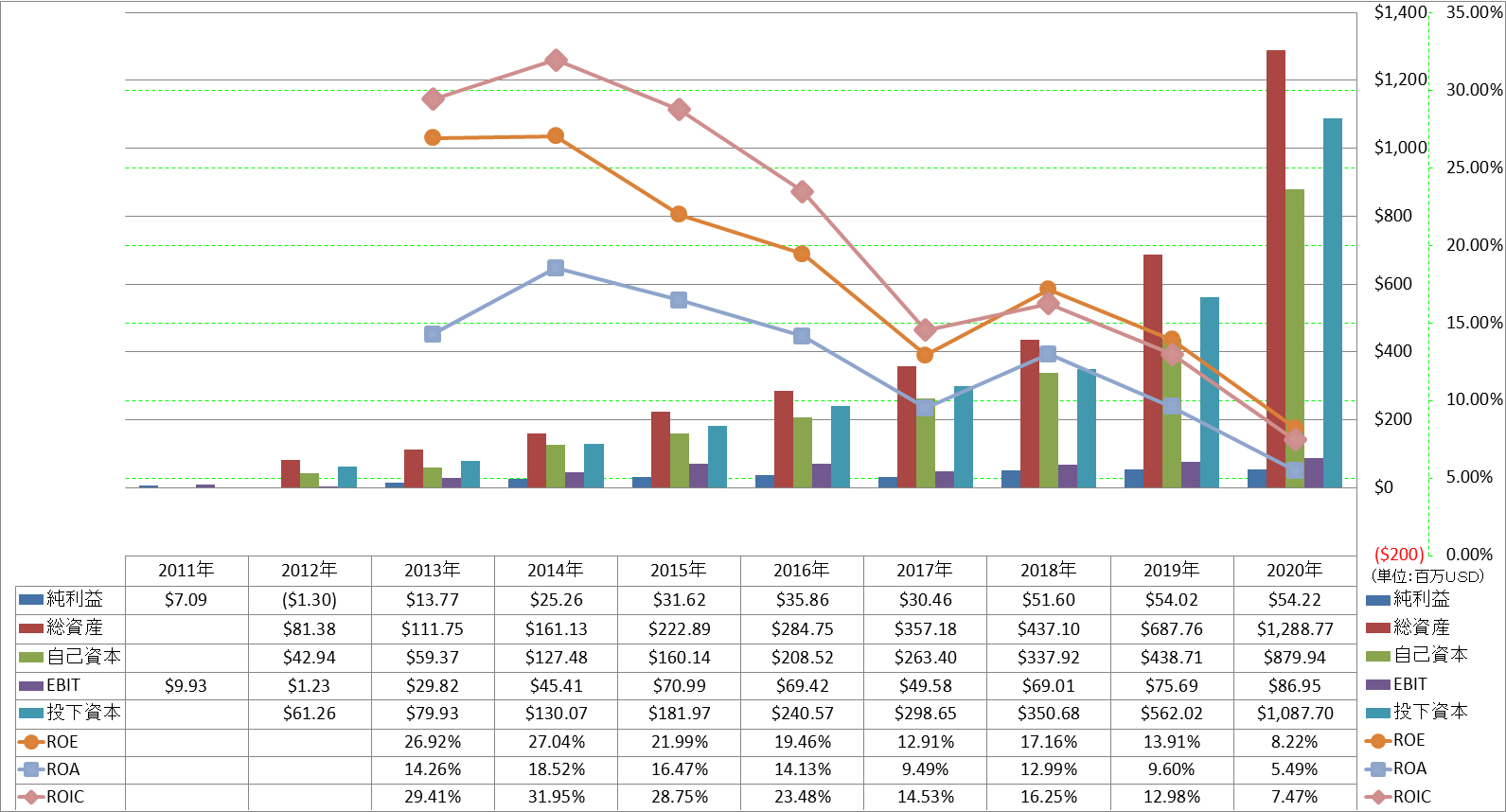 profitability-2