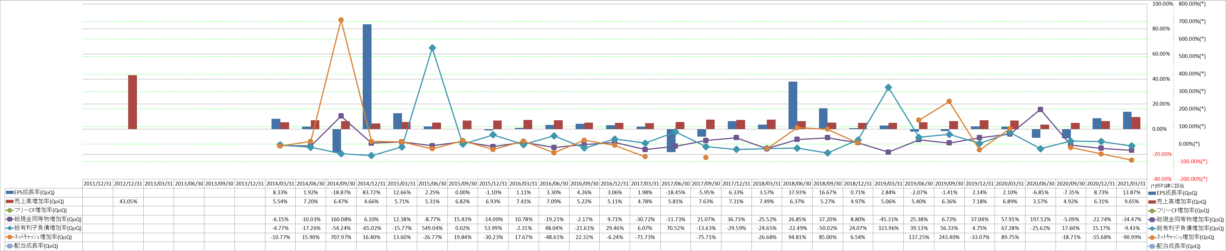 growth-rate