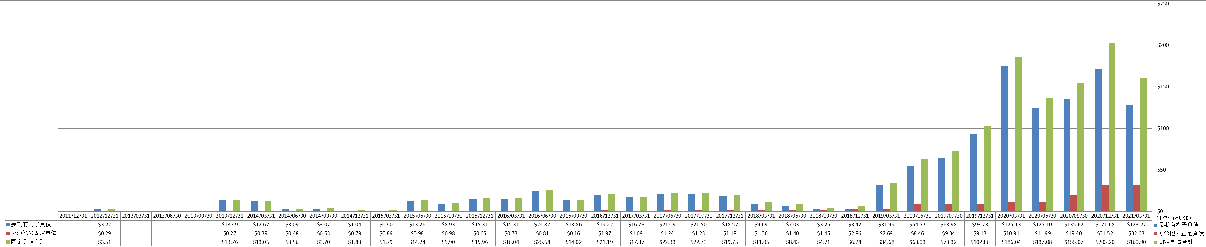 long-term-liabilities