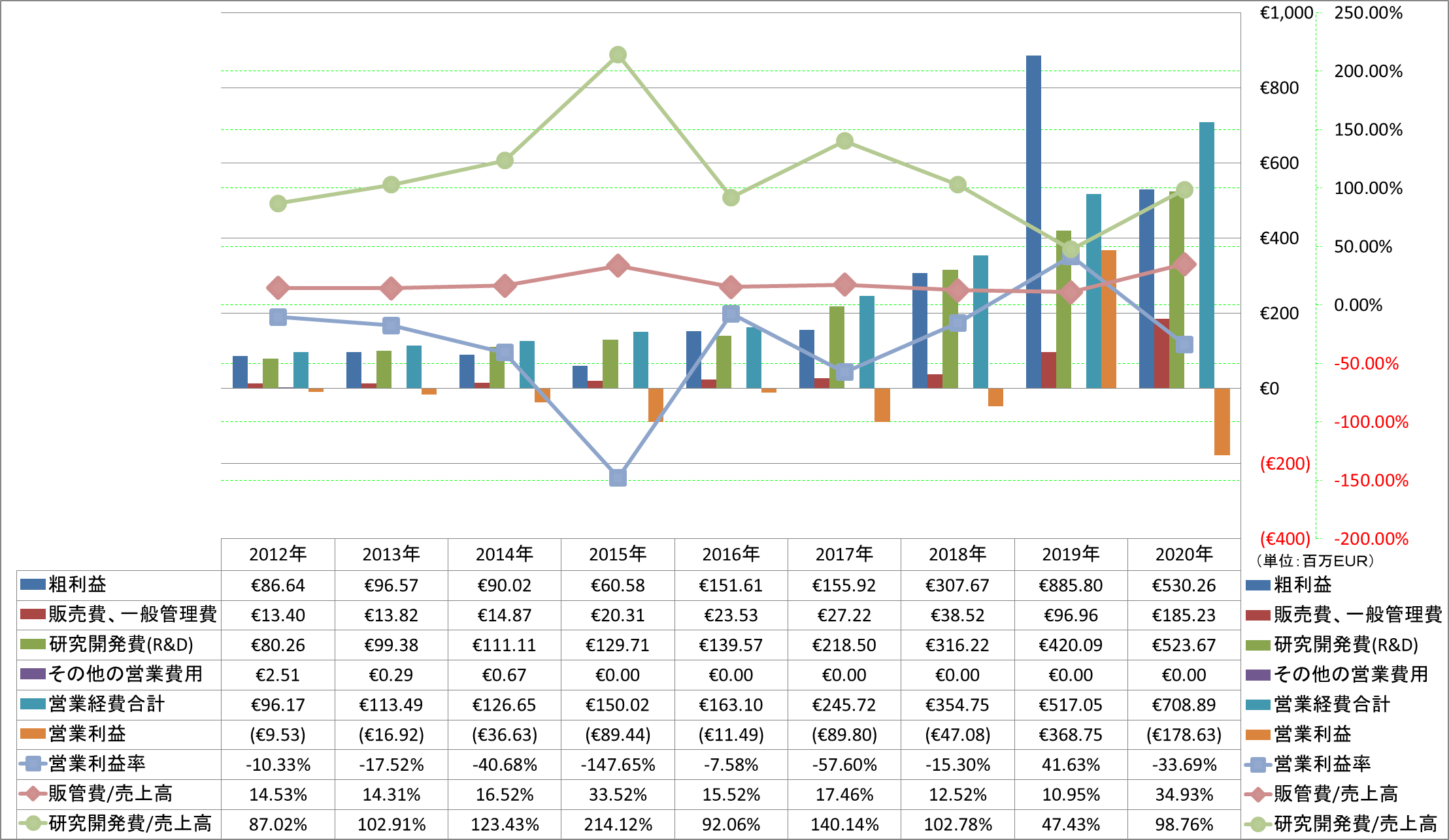 operating-income