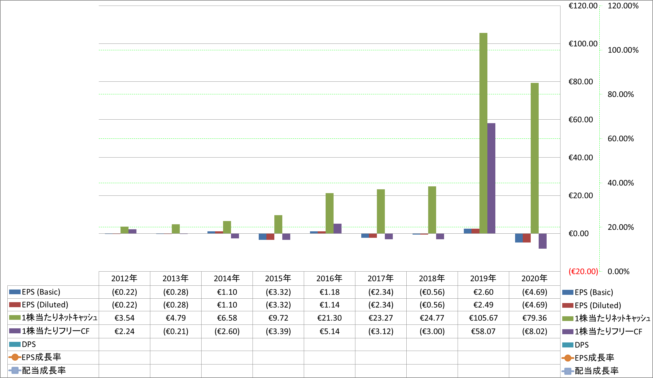 per-share-data-2