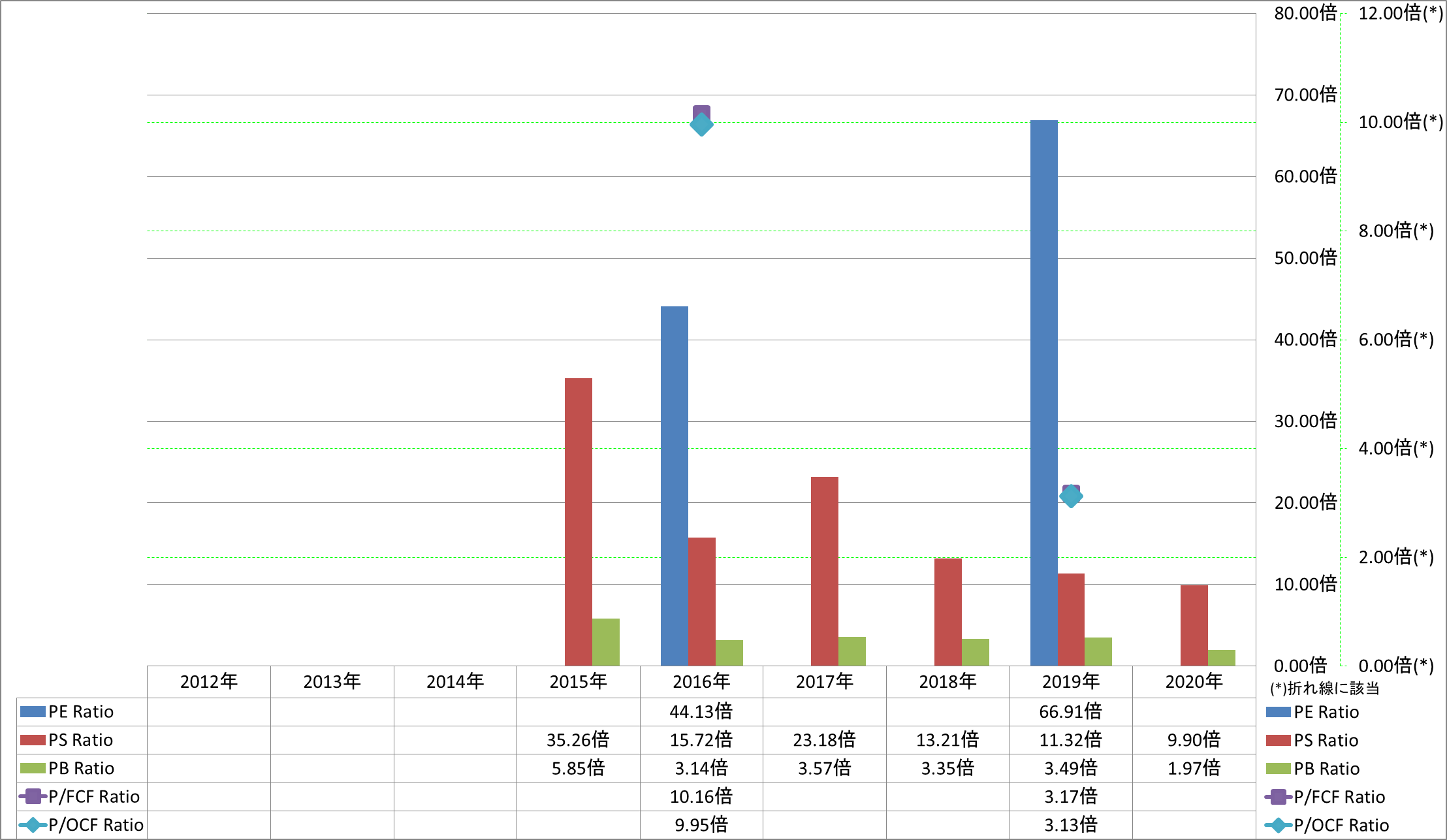 per-share-data-3