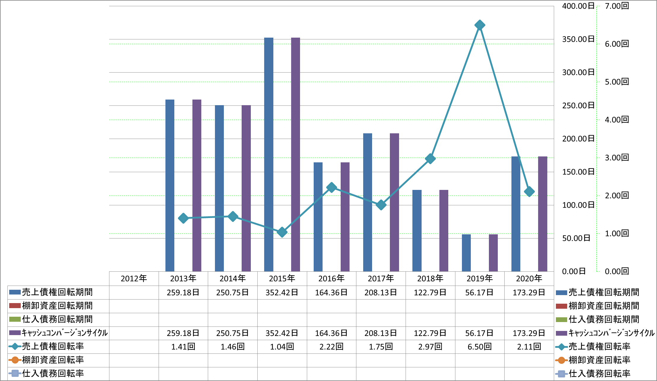 working-capital-turnover