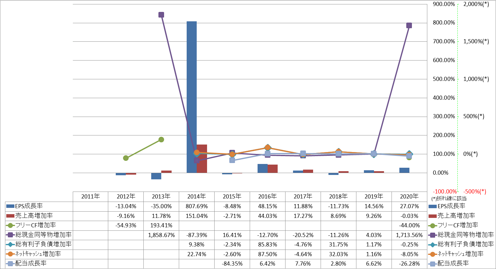 growth-rate