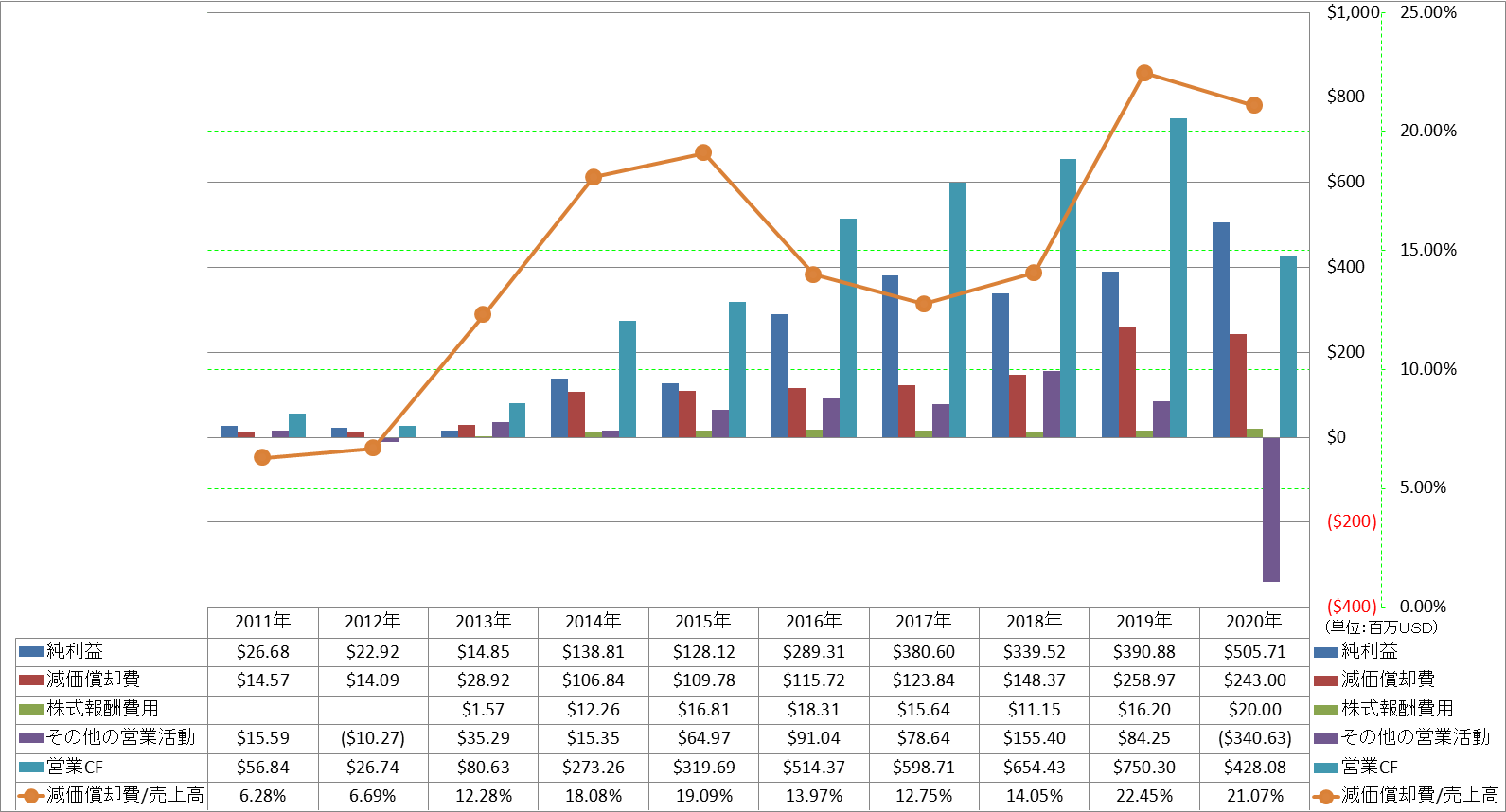 operating-cash-flow