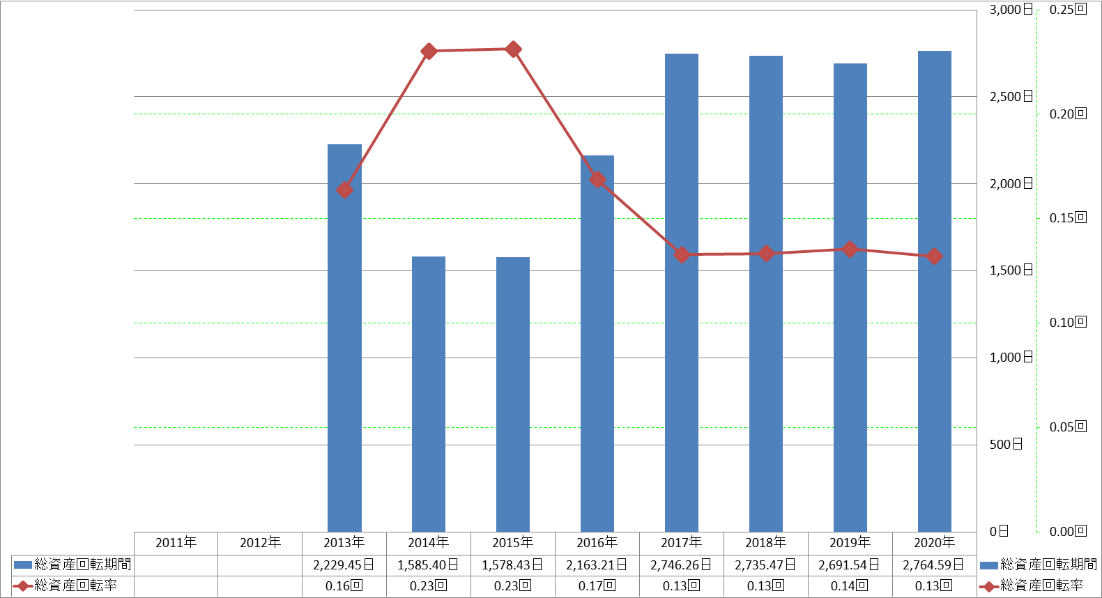 total-assets-turnover