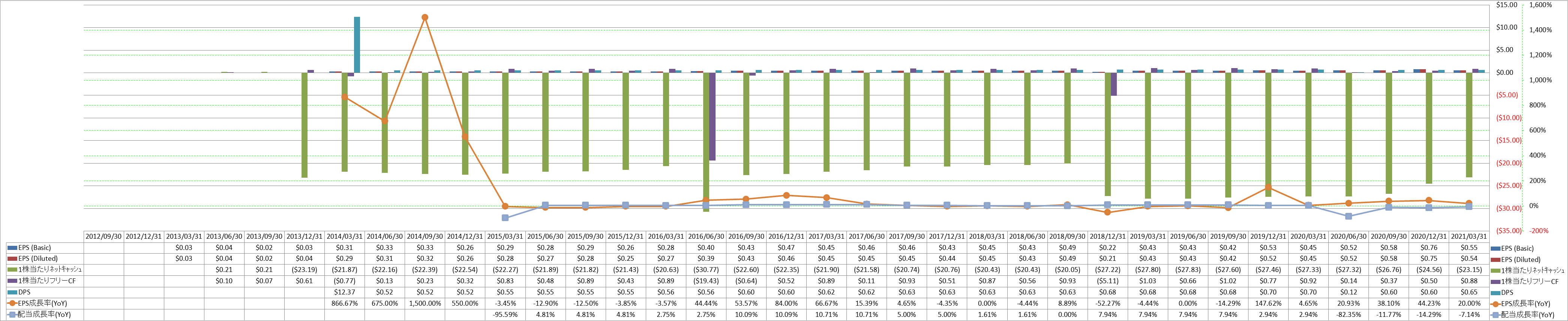 per-share-data-2