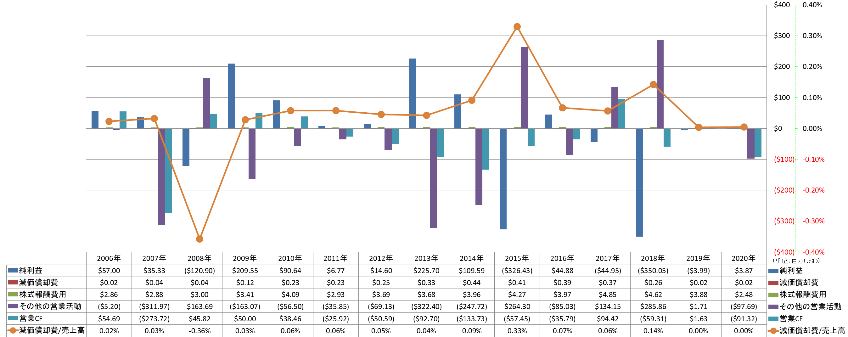 operating-cash-flow