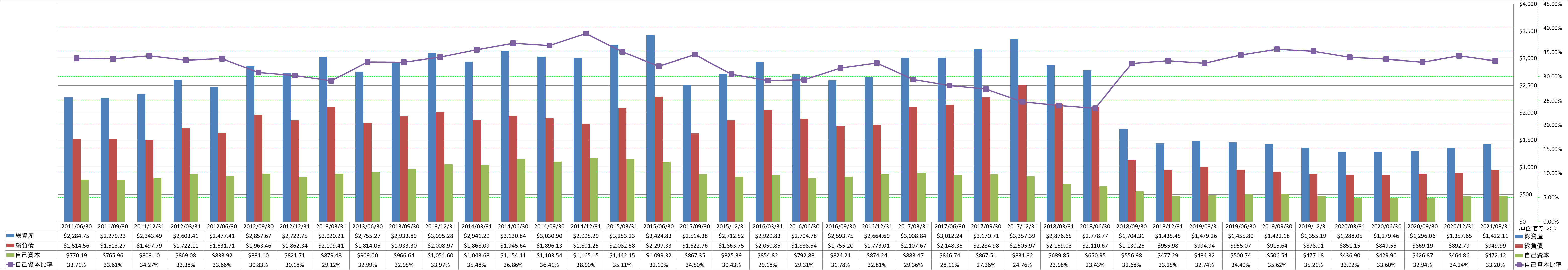 financial-soundness-1