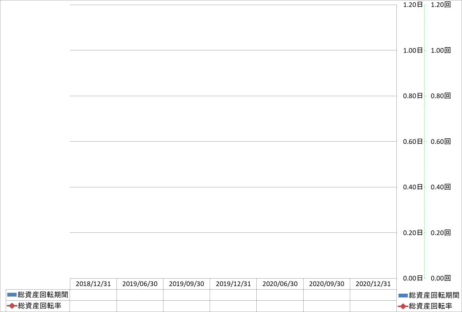 total-assets-turnover