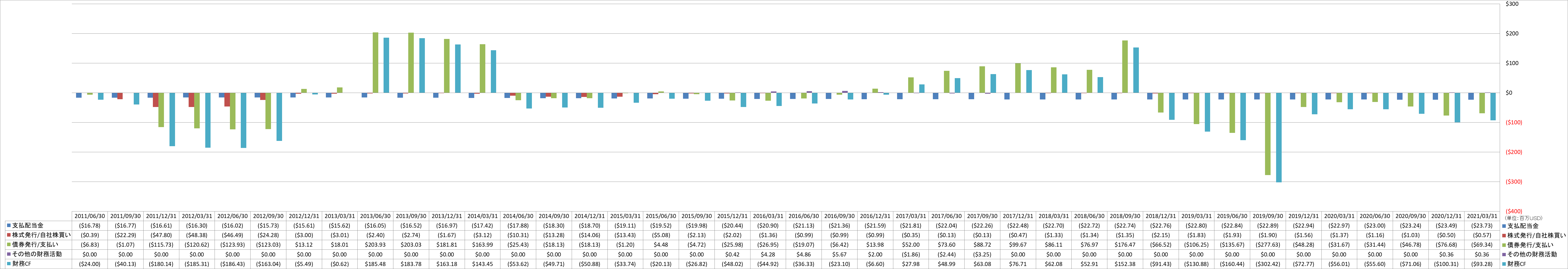 financing-cash-flow