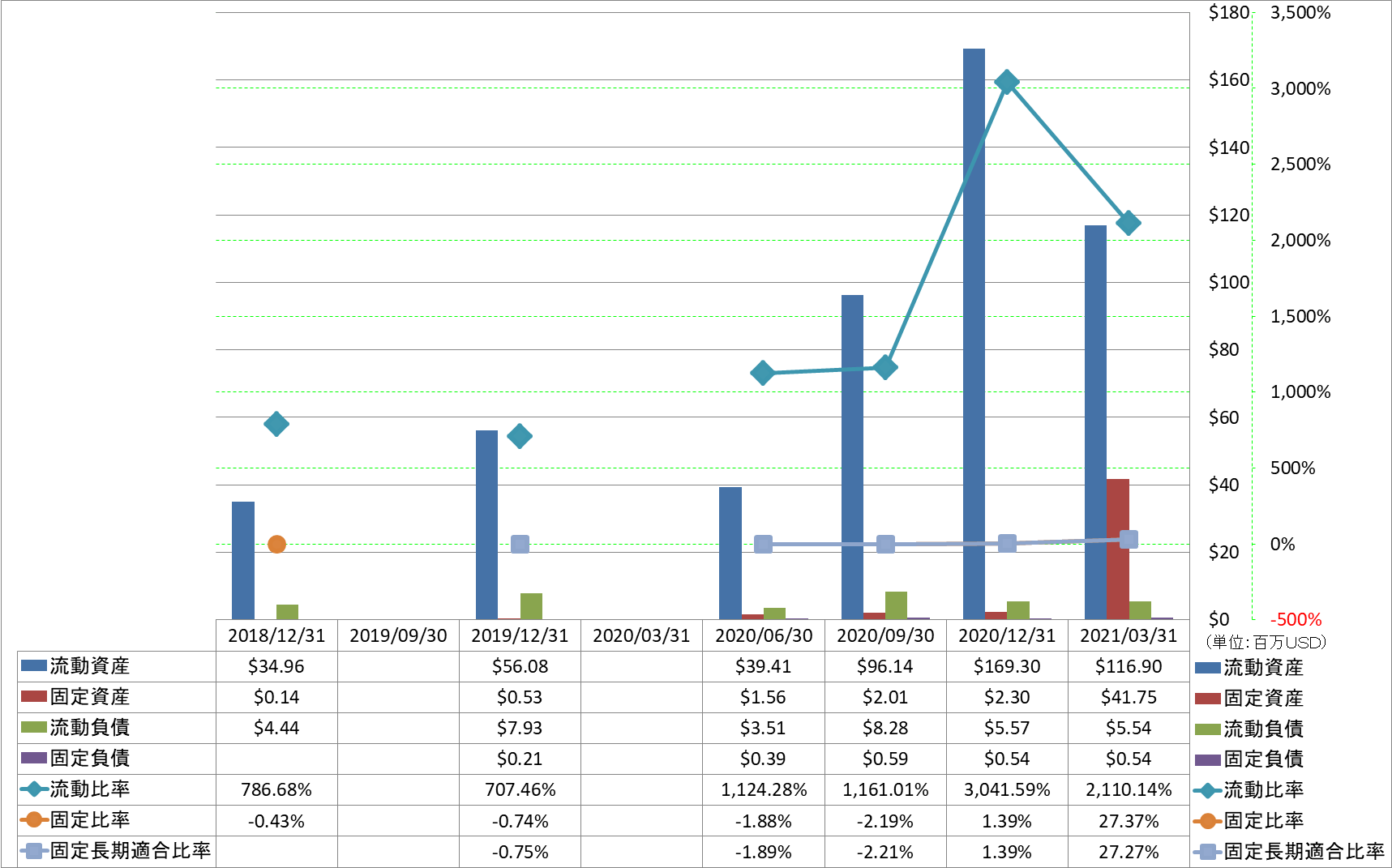 financial-soundness-2