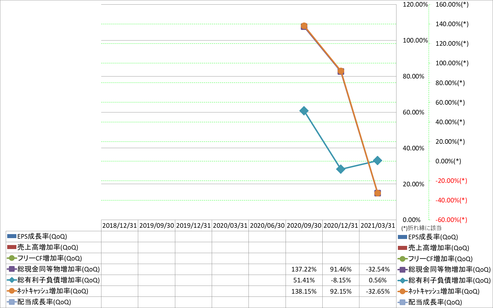 growth-rate