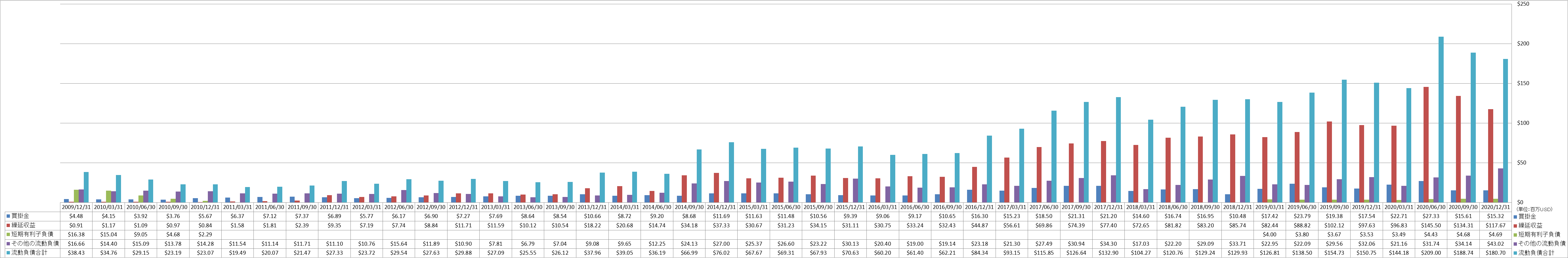 current-liabilities