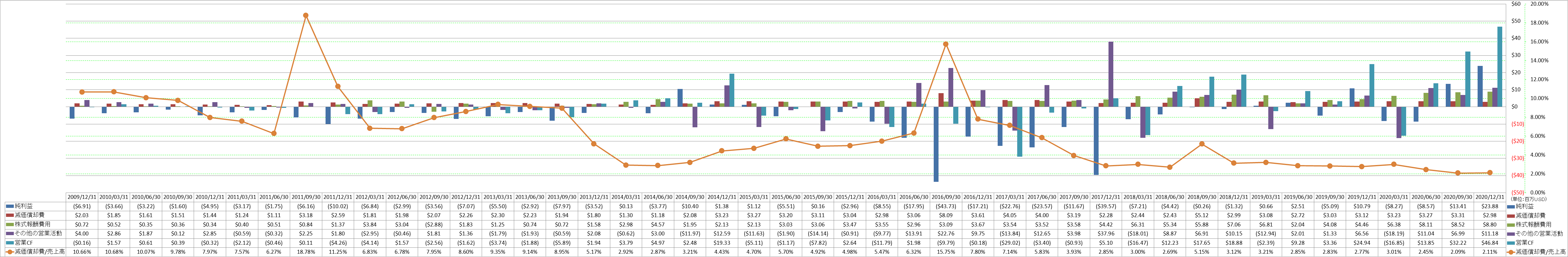 operating-cash-flow