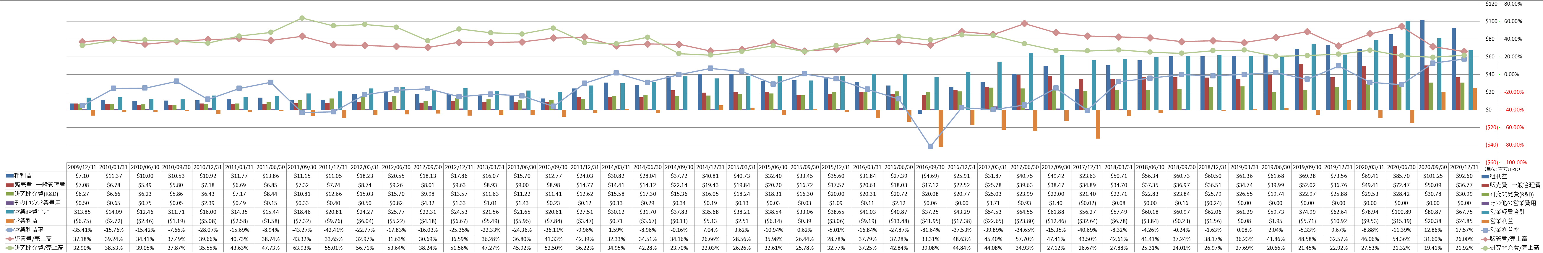 operating-income