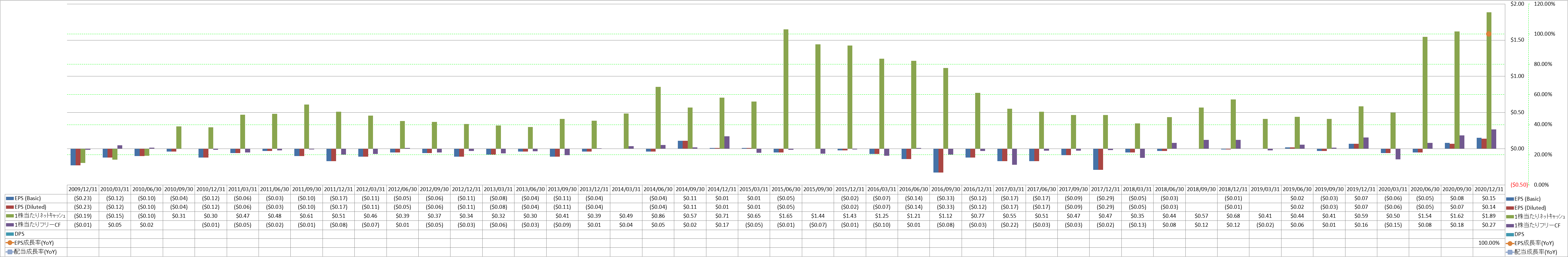 per-share-data-2