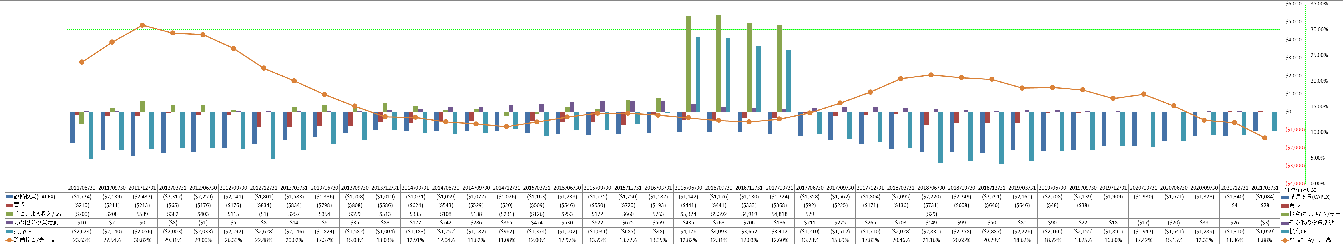 investing-cash-flow