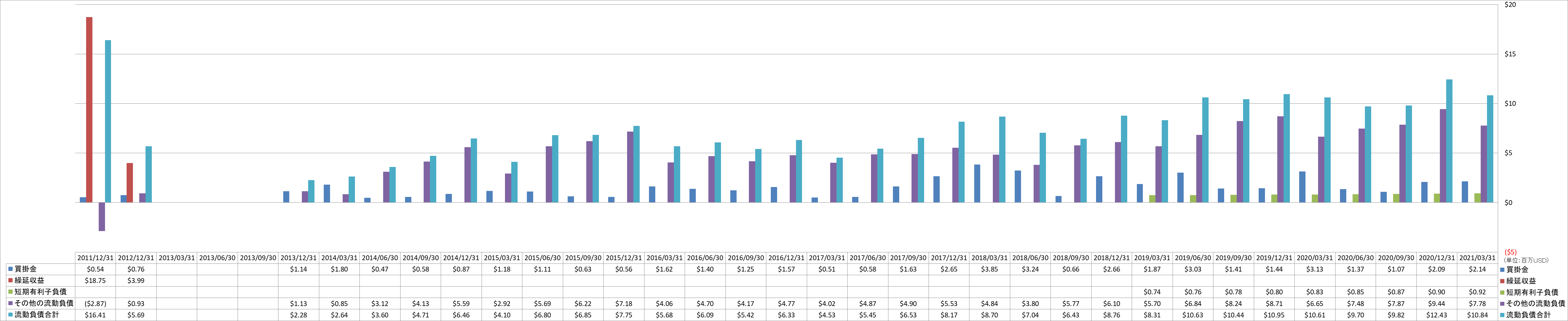 current-liabilities