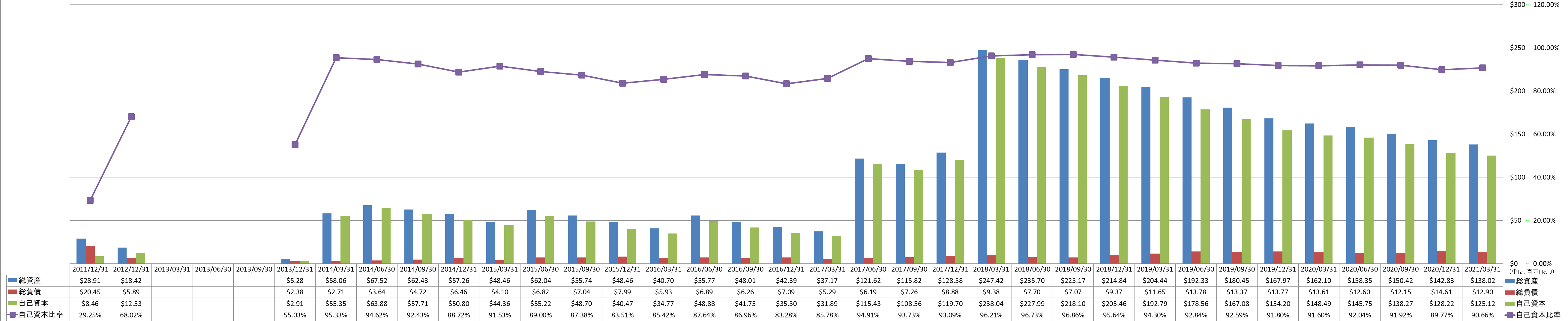 financial-soundness-1