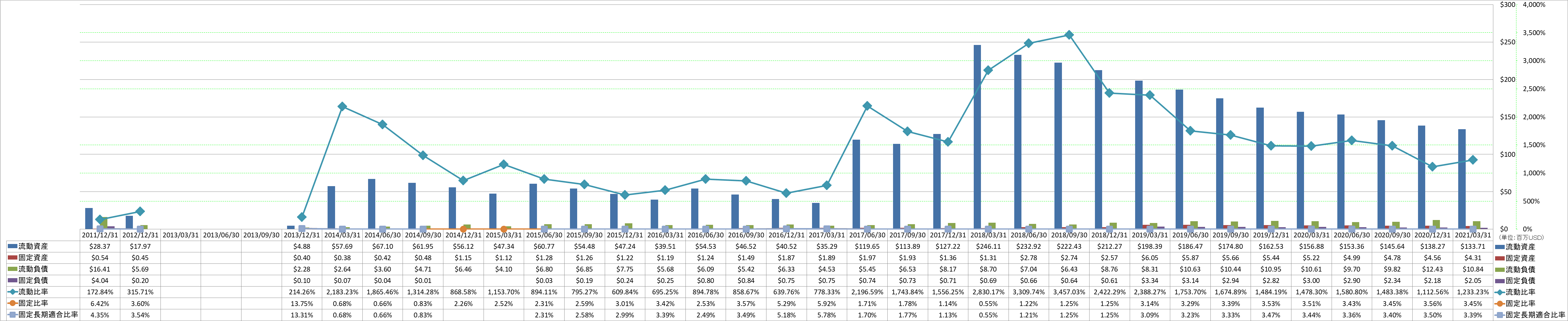 financial-soundness-2