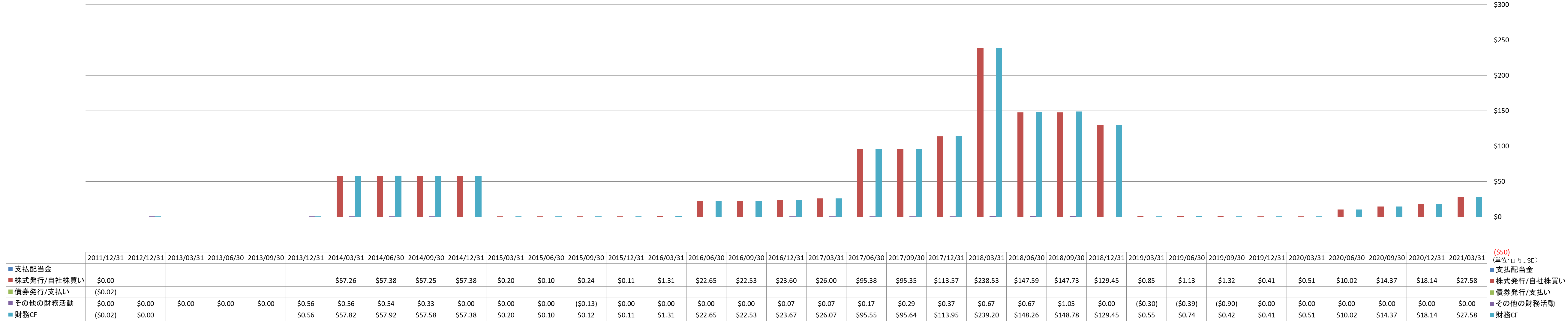 financing-cash-flow