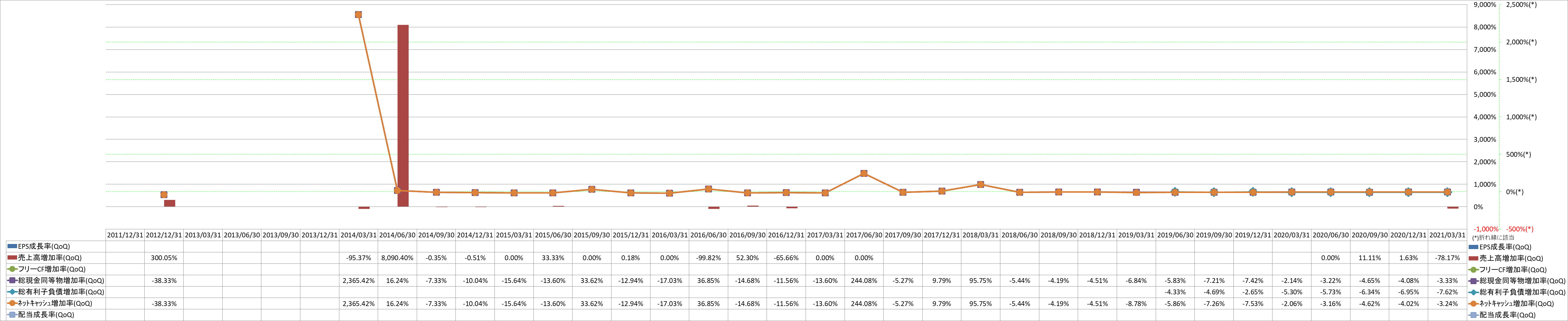 growth-rate