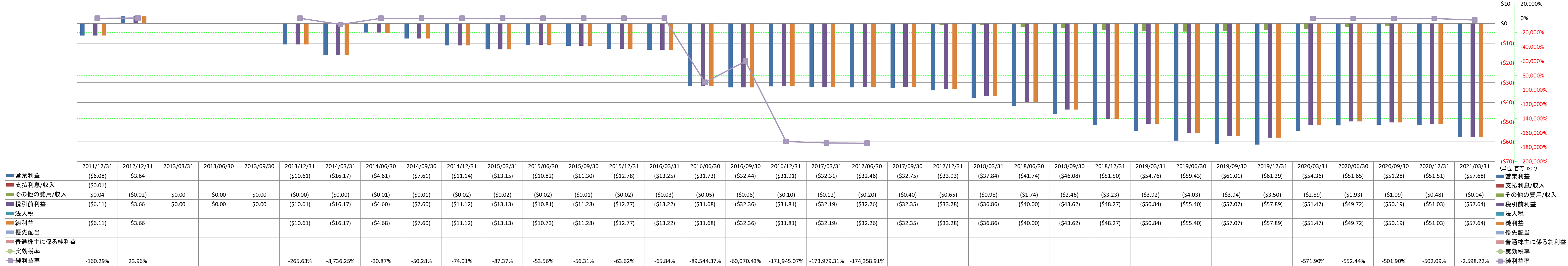 net-income