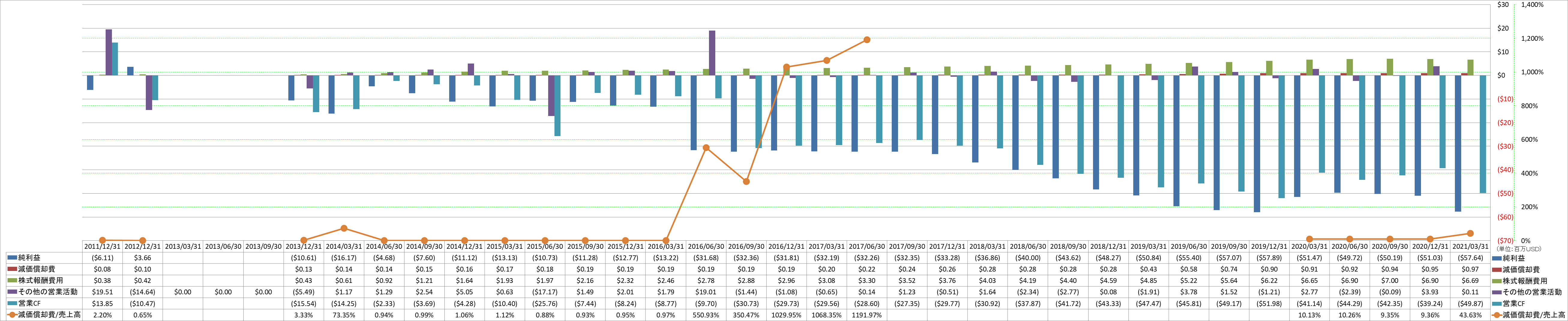 operating-cash-flow