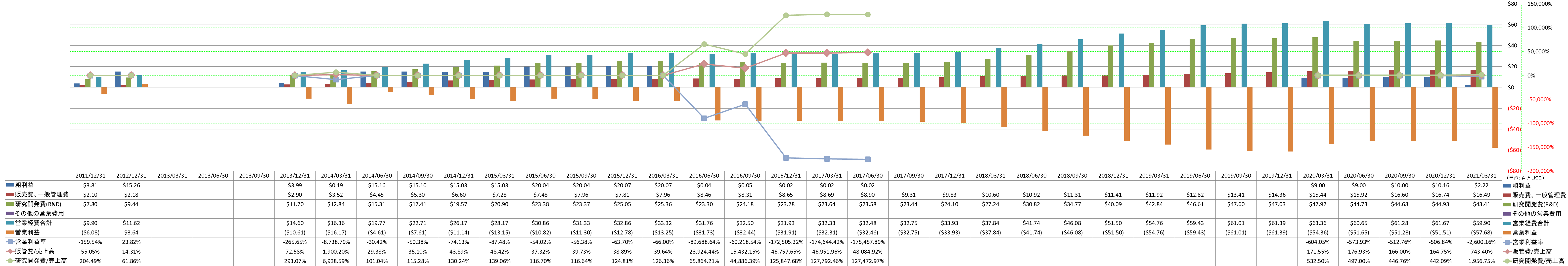 operating-income