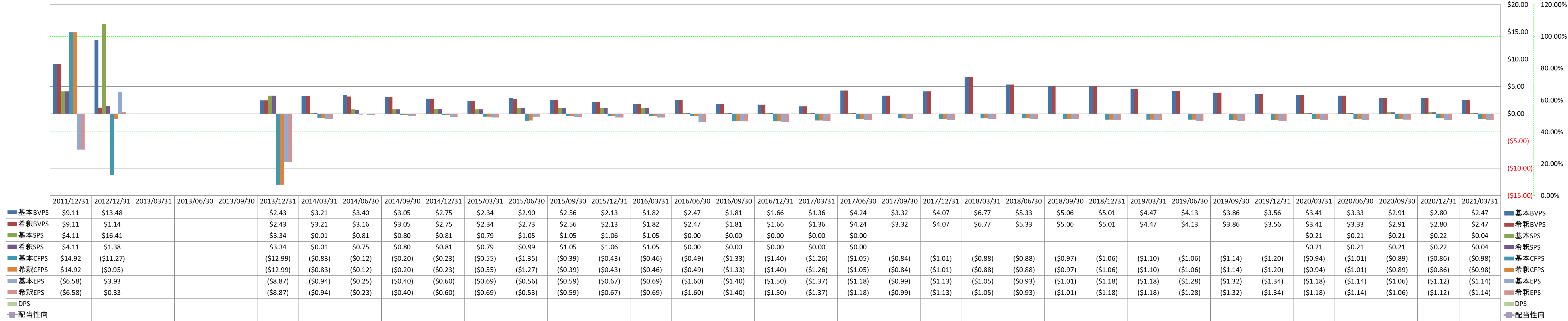 per-share-data-1