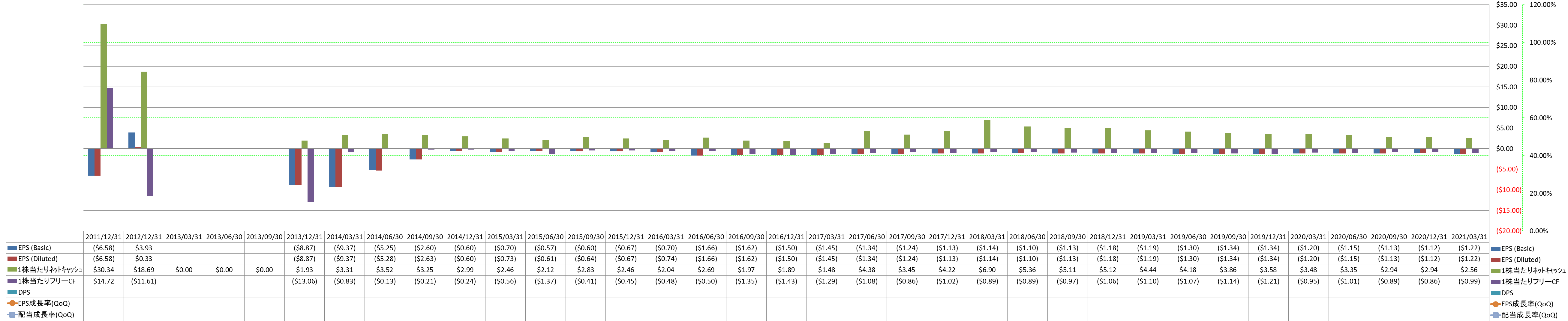 per-share-data-2