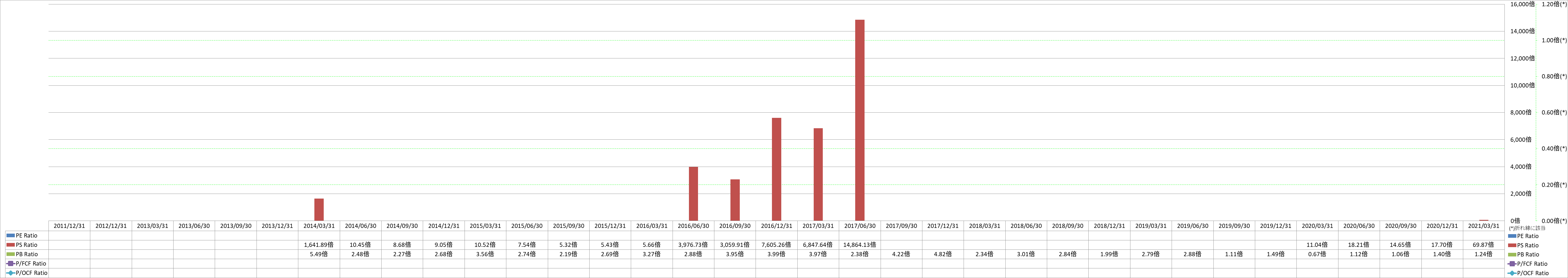 per-share-data-3